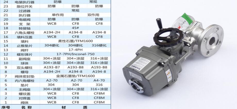 液氨防爆氣動(dòng)-電動(dòng)切斷球閥零部件明細(xì)表 液氨防爆氣動(dòng)-電動(dòng)切斷球閥零部件明細(xì)表