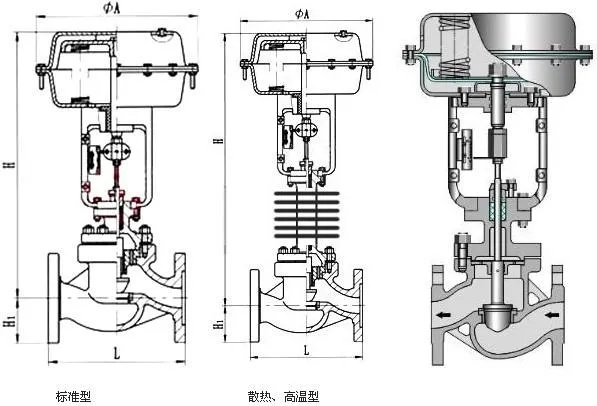 氣動薄膜單座調(diào)節(jié)閥結(jié)構(gòu)圖 氣動薄膜單座調(diào)節(jié)閥結(jié)構(gòu)圖