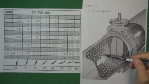 閥門的CV值計算公式 閥門的CV值計算公式